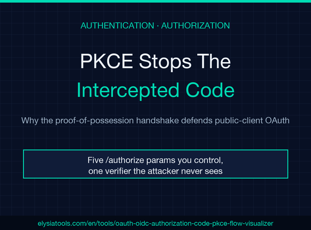 PKCE Stops the Intercepted Code