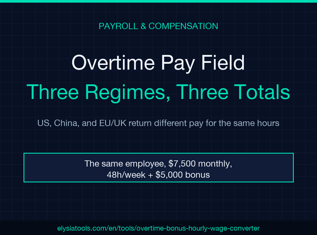 Overtime Pay Field Guide poster