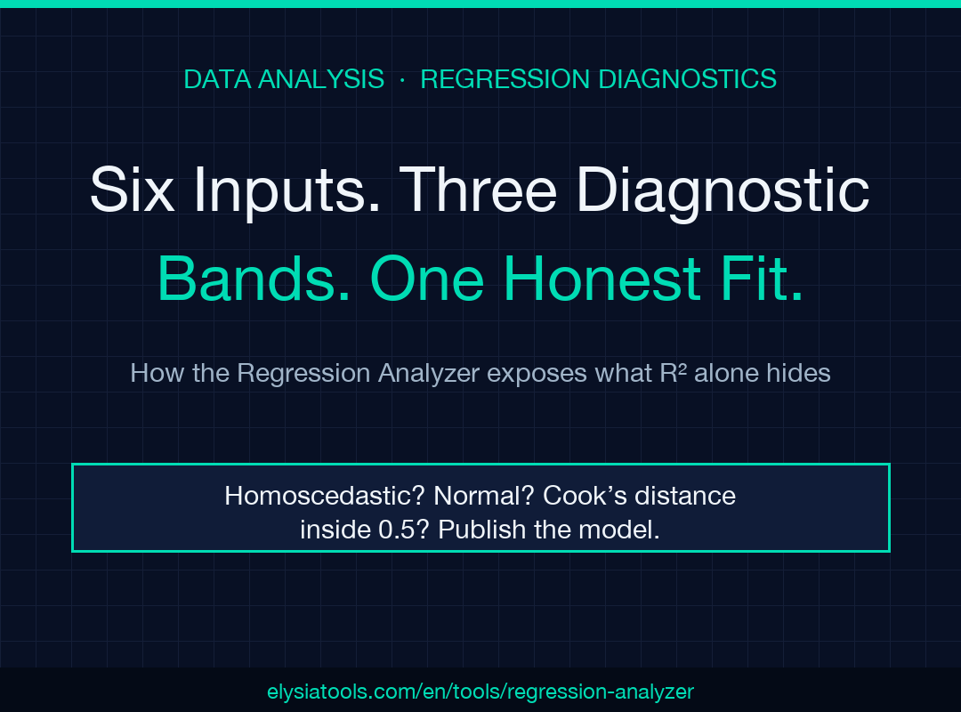 Regression Analyzer field guide cover image