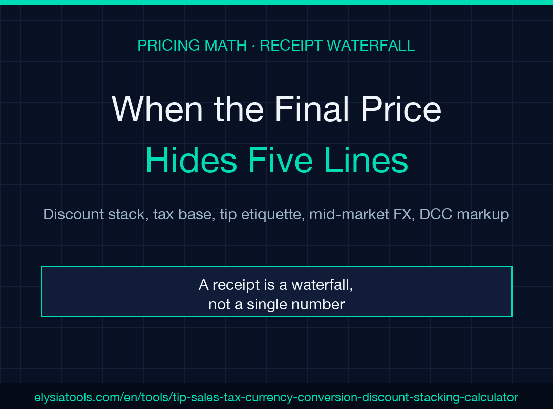 Tip + Sales Tax + Currency Conversion + Discount Stacking Final Price Waterfall Calculator field guide
