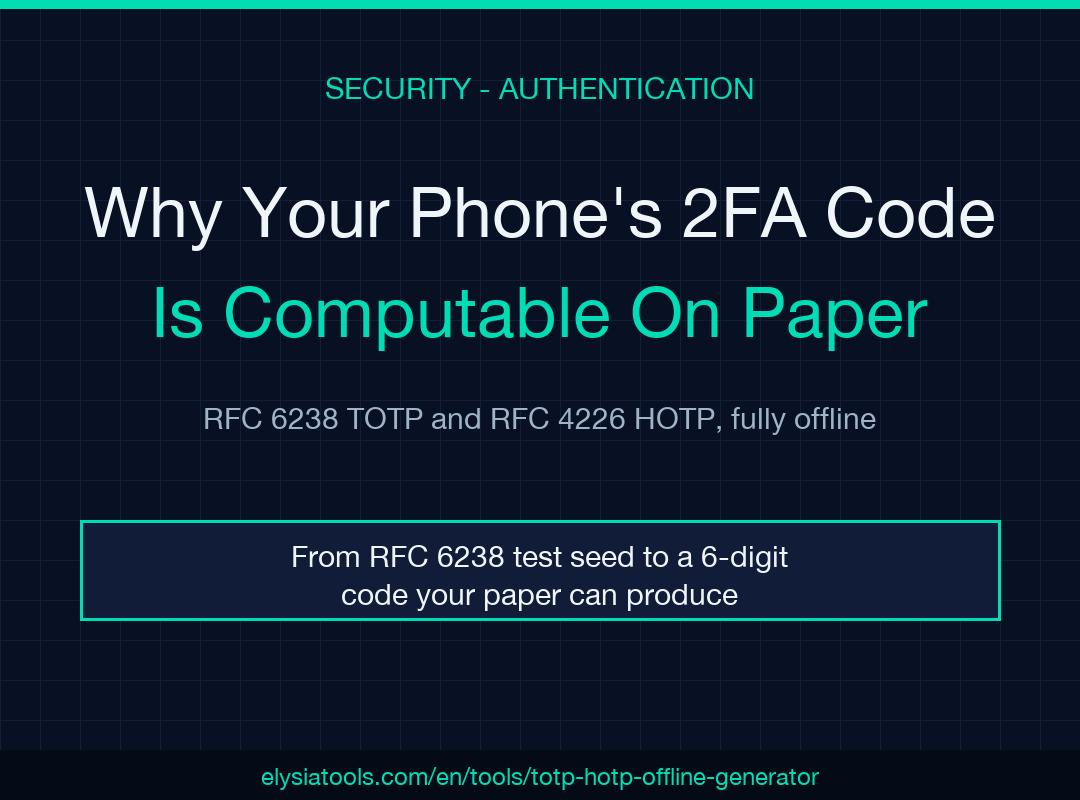 TOTP and HOTP offline code generator — RFC 6238 and RFC 4226 — counter derivation, dynamic truncation, otpauth URI
