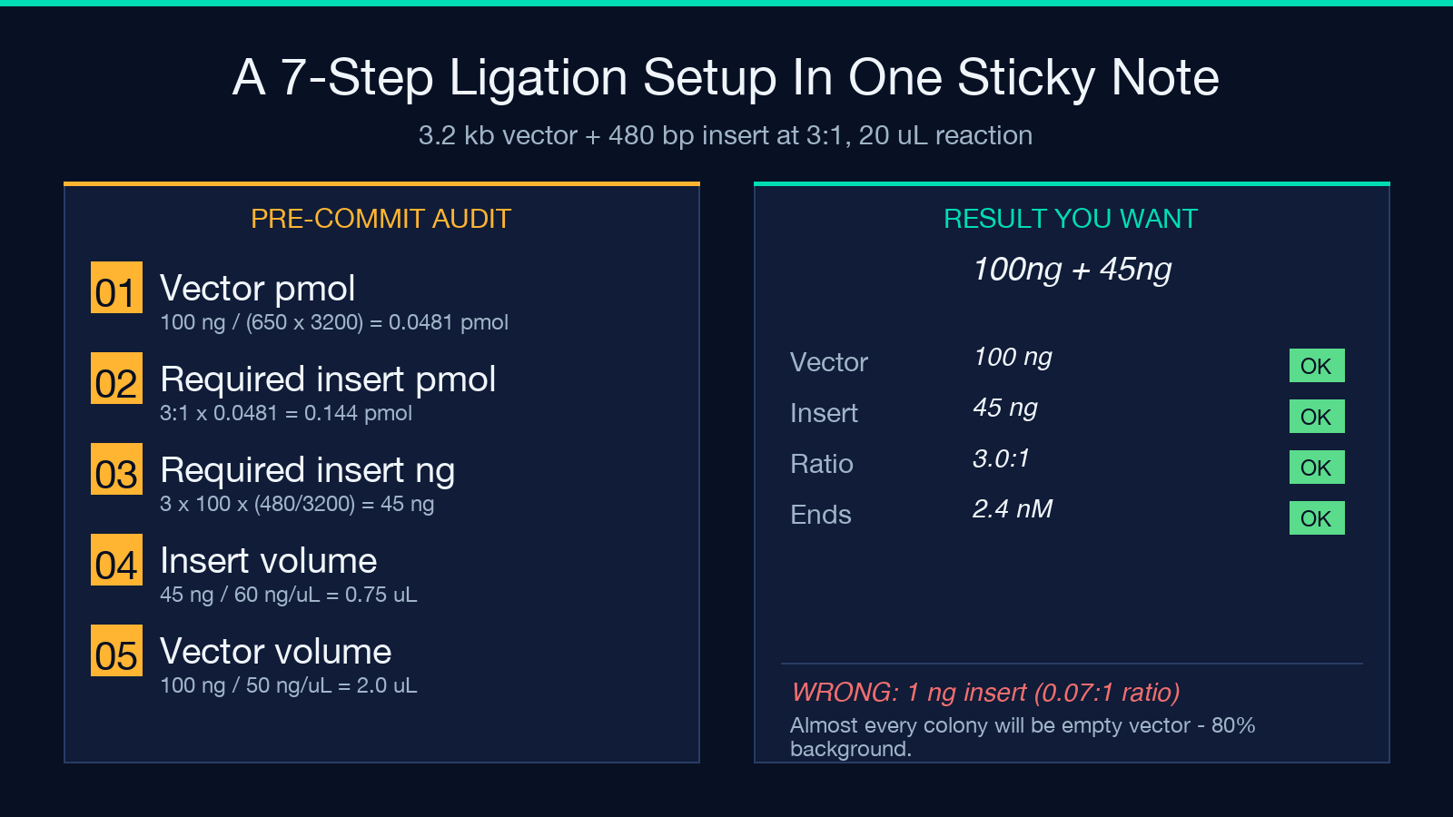7-step setup highlight card