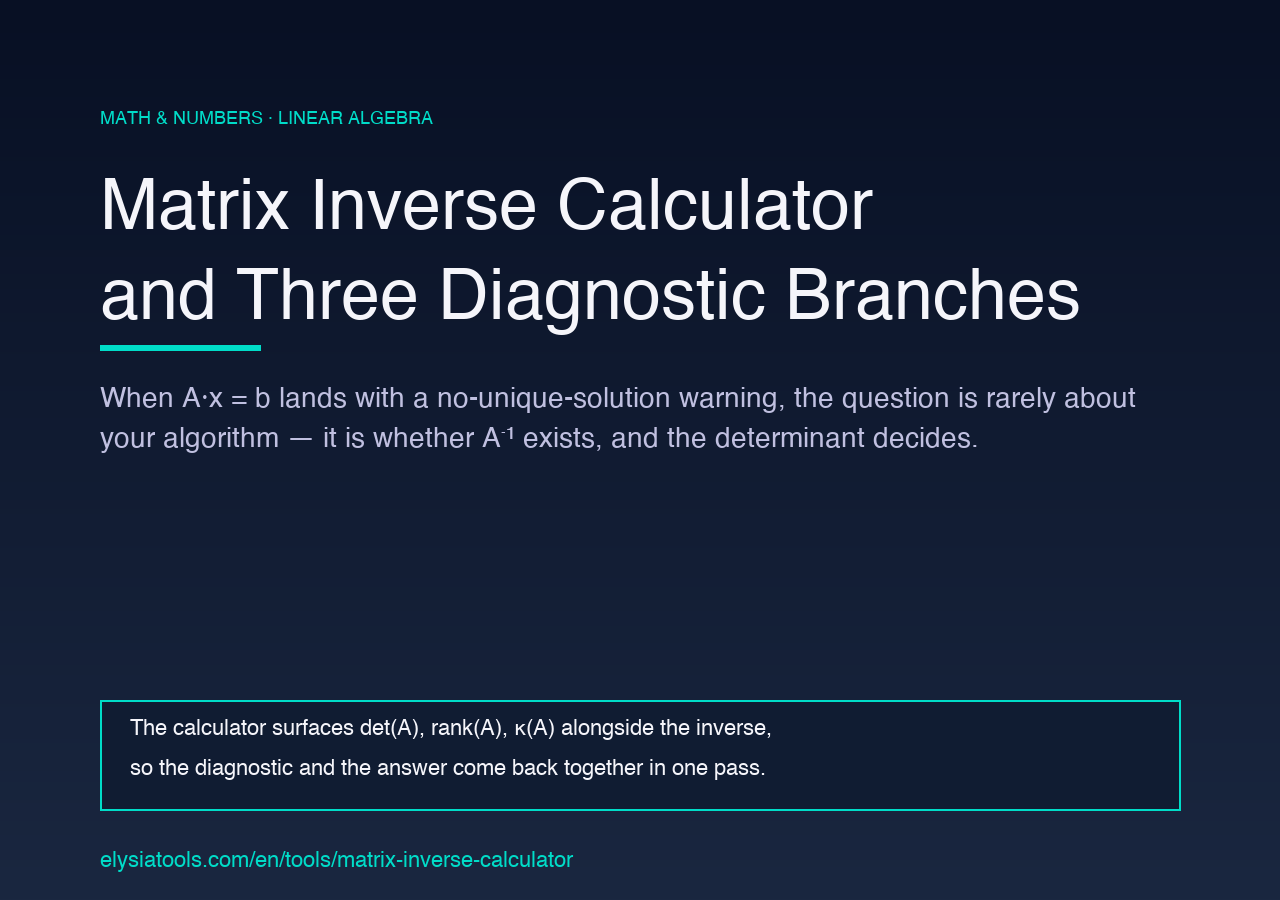 Matrix Inverse Calculator field guide poster showing det, rank, and condition number diagnostics.