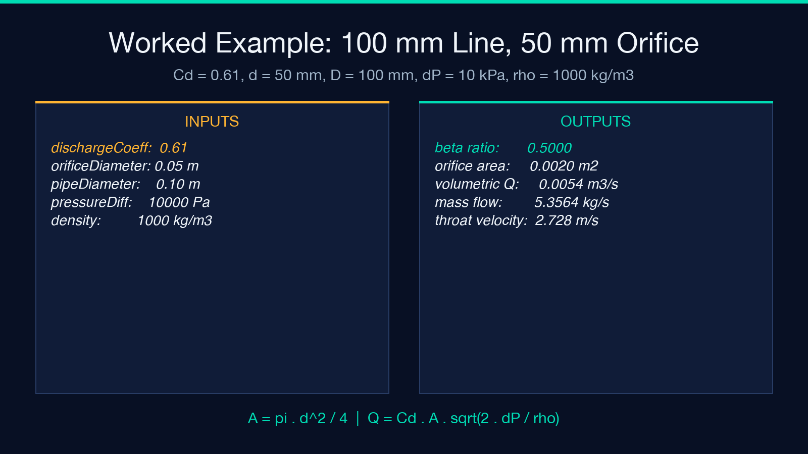 Worked example: 100 mm line orifice flow