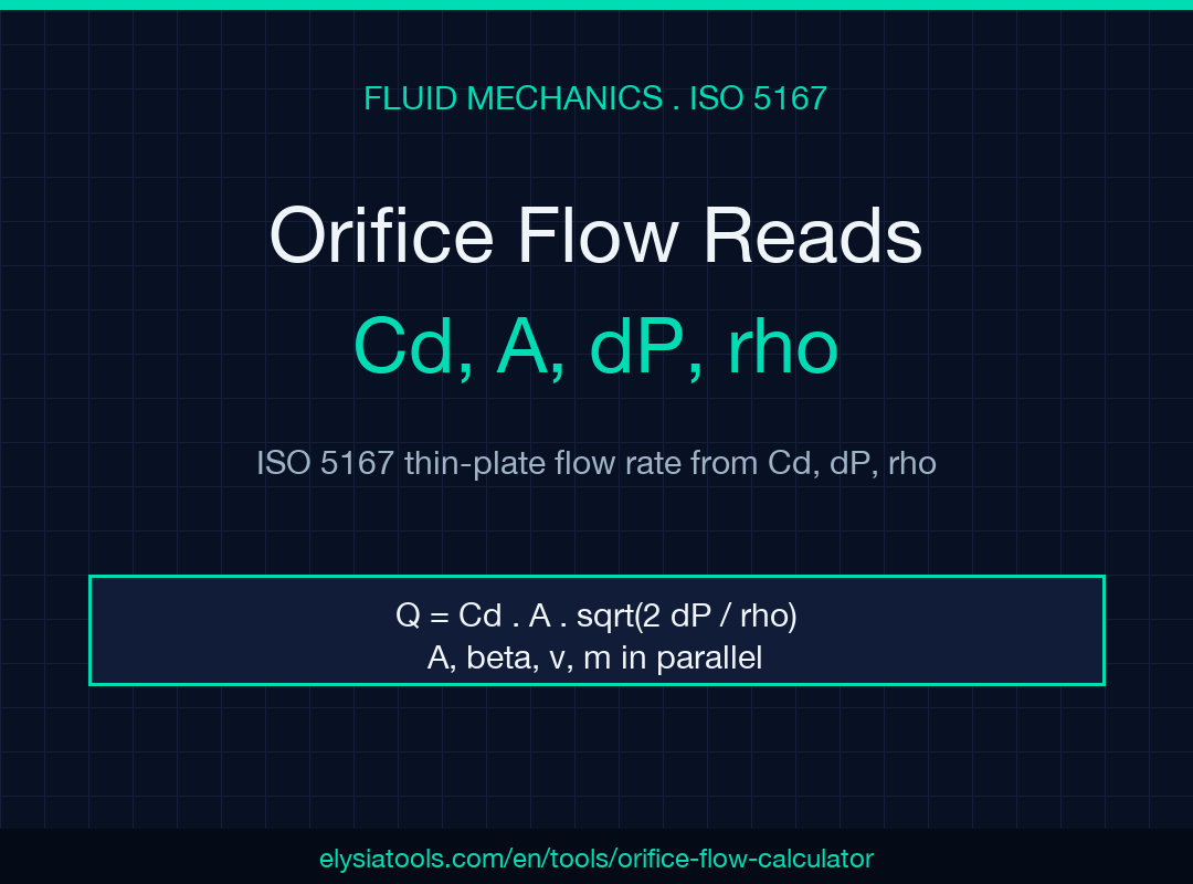Orifice Flow Calculator field guide cover