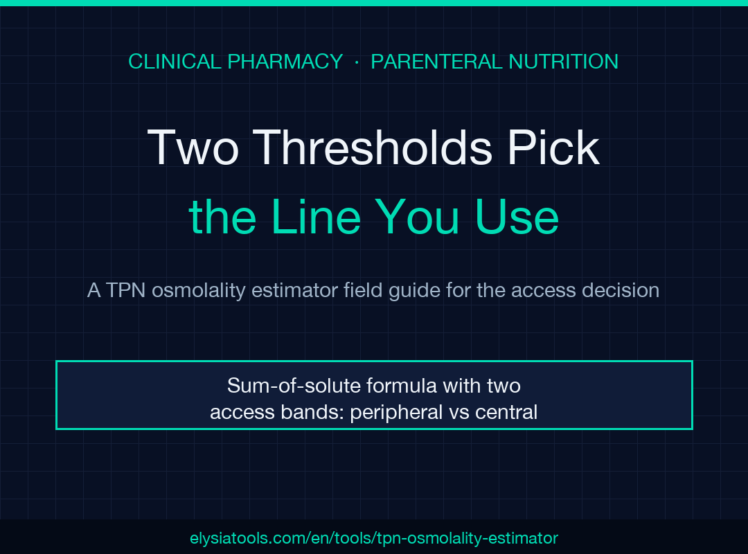 TPN Osmolality Estimator field guide cover: two thresholds pick the line you use