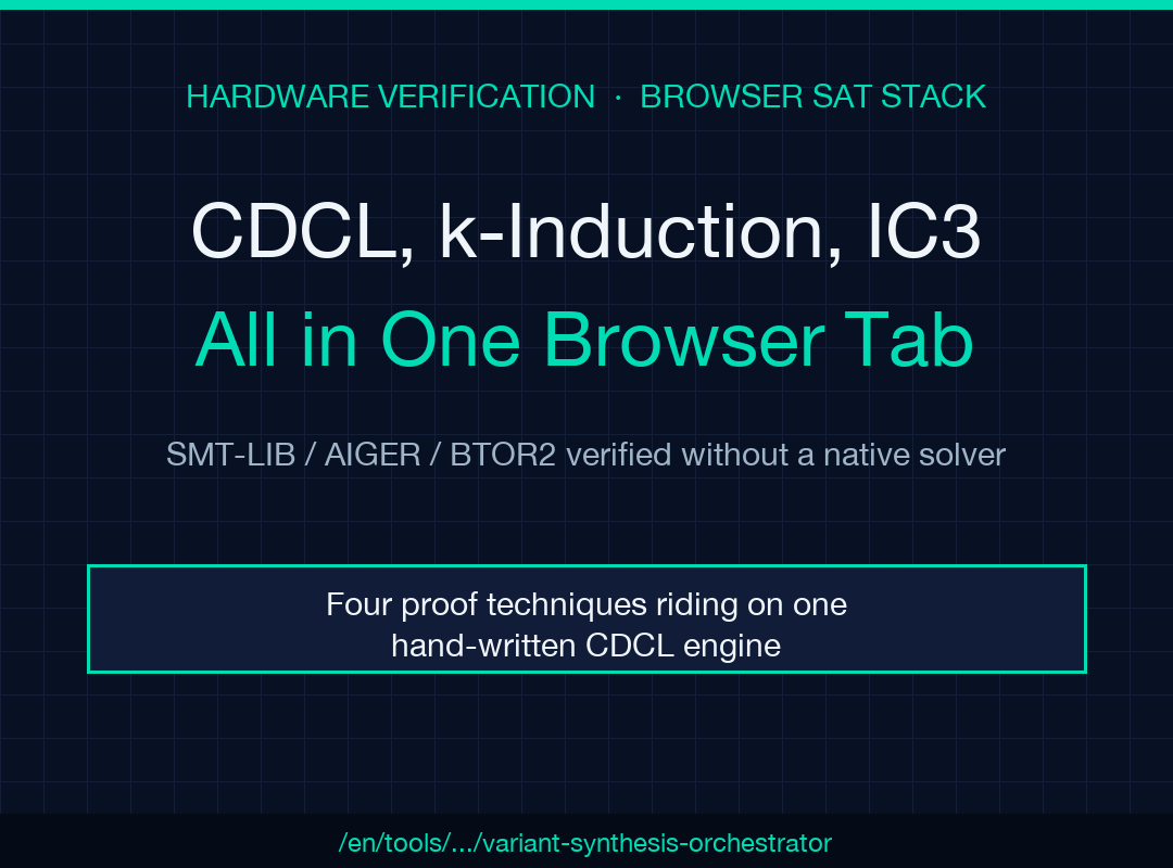 Poster for SMT-LIB Formal Verification Orchestrator field guide