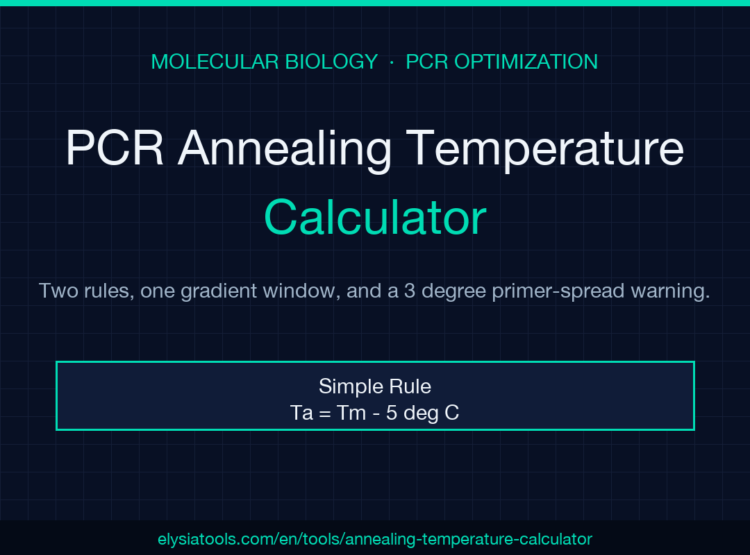 PCR Annealing Temperature Calculator field guide cover