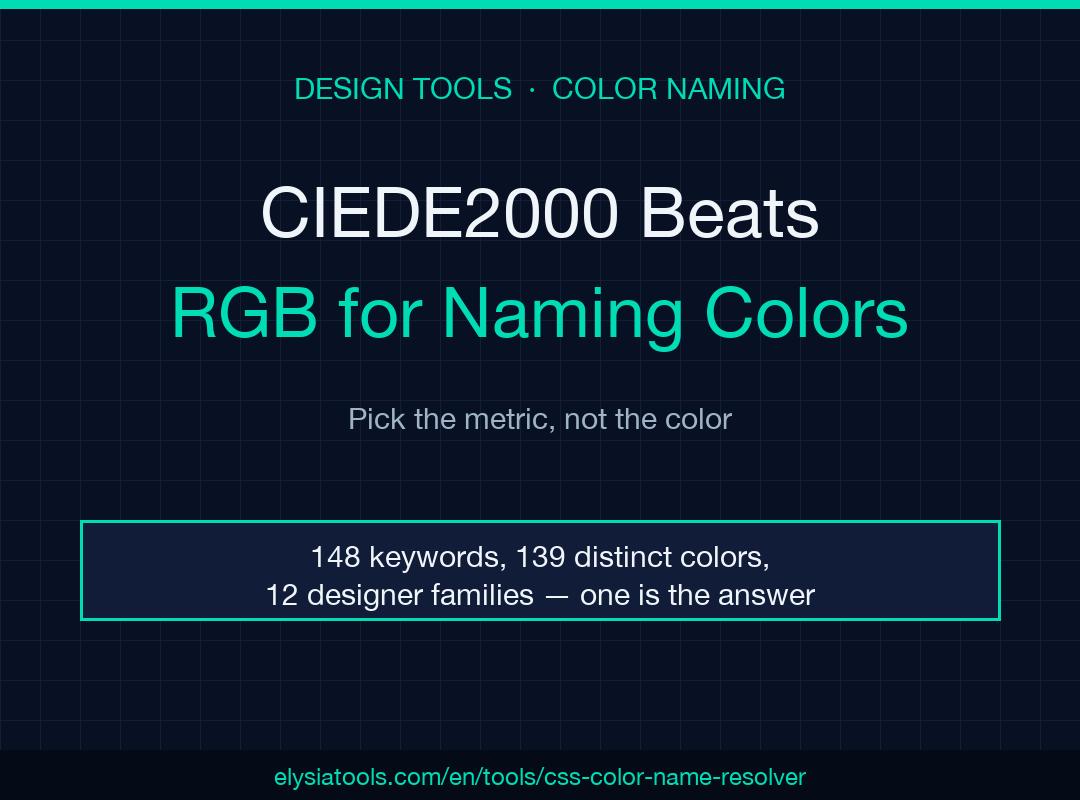 CSS Color Name Resolver — CIEDE2000 Beats RGB for Naming Colors