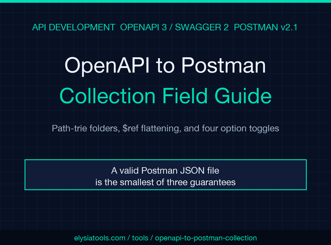 OpenAPI to Postman Collection Field Guide cover image