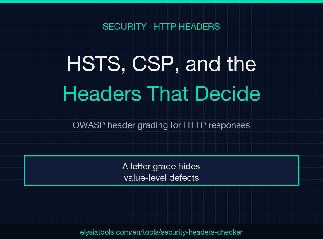 Security Headers Checker poster