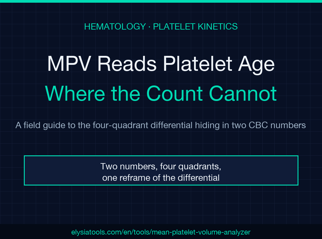 MPV field guide poster: MPV reads platelet age where the count cannot