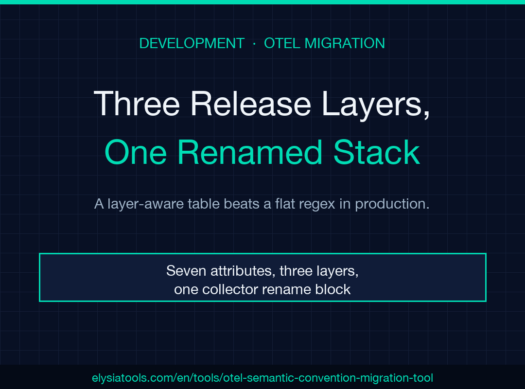 OpenTelemetry Semantic-Convention v1.20 to v1.27 Migration