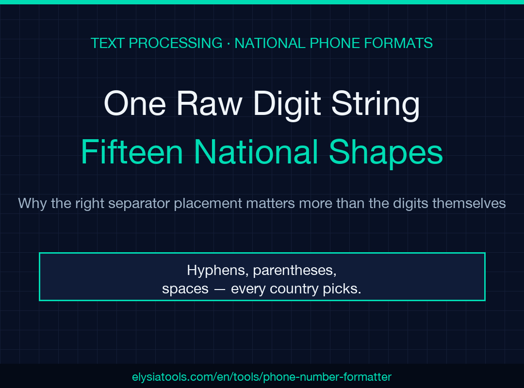 Phone Number Formatter cover image