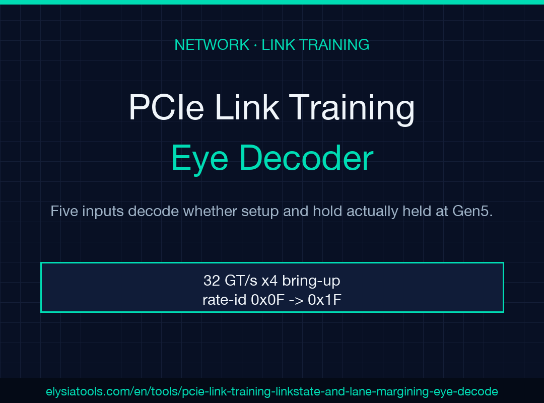 PCIe Link Training LTSSM and Lane Margining Eye Decoder field guide cover