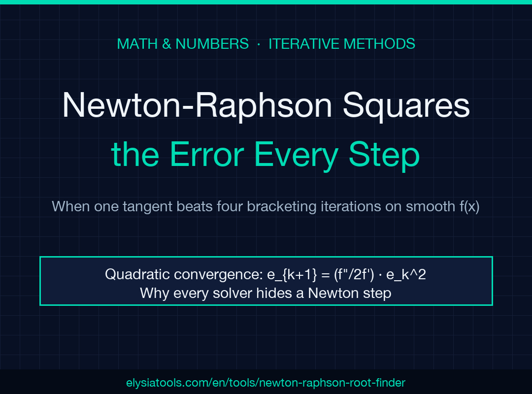 Newton-Raphson Root Finder field guide cover