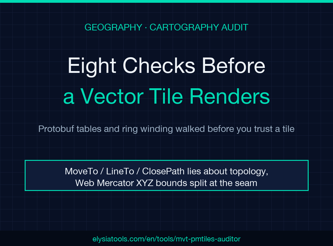 MVT Mapbox Vector Tile PMTiles Auditor — Field Guide Cover