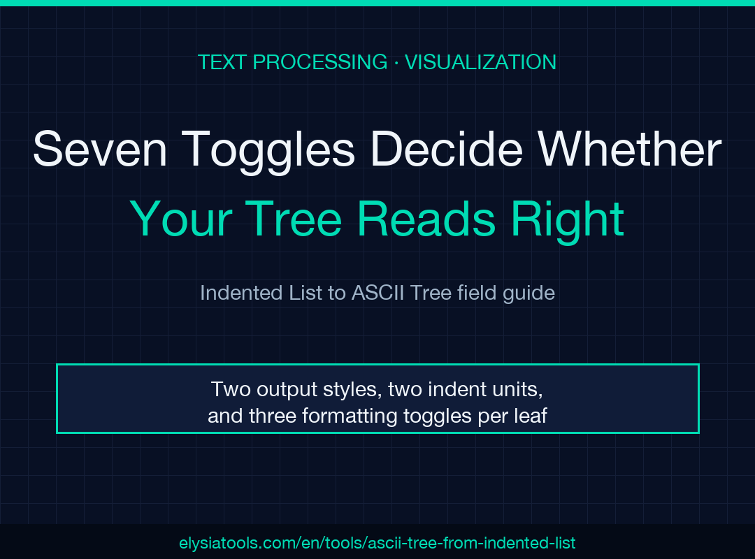 Indented List to ASCII Tree field guide poster