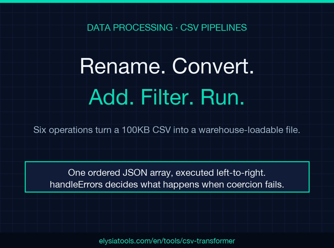 CSV Transformer field guide cover showing rename, convert, add, filter operations on a single CSV pipeline