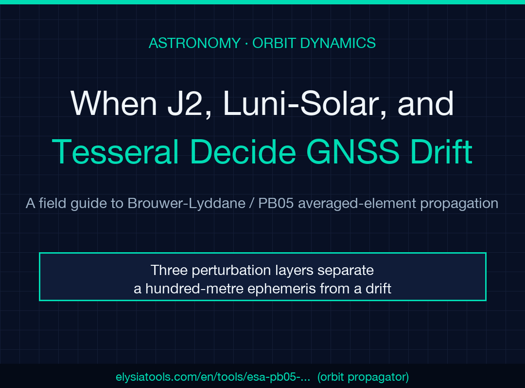 Brouwer-Lyddane orbit propagator field guide cover