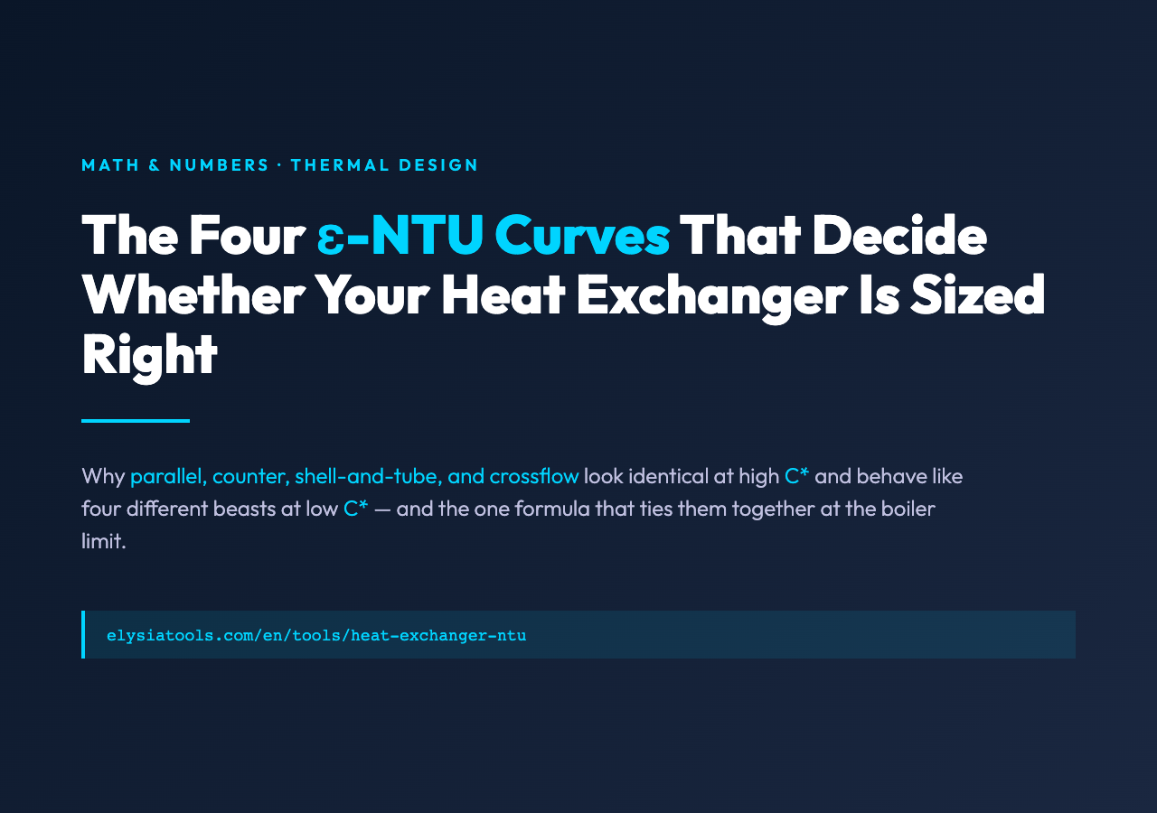 Heat Exchanger ε-NTU Calculator Field Guide cover