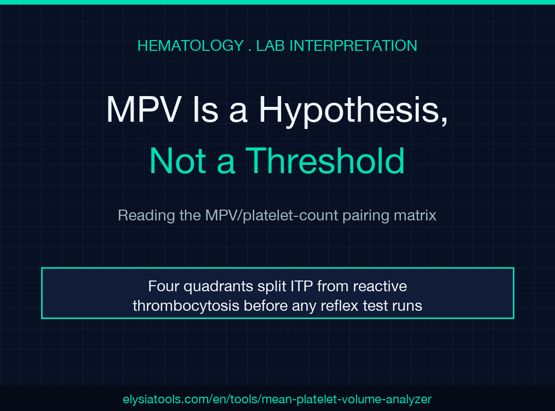 MPV Is a Hypothesis, Not a Threshold: reading the MPV/platelet-count pairing matrix