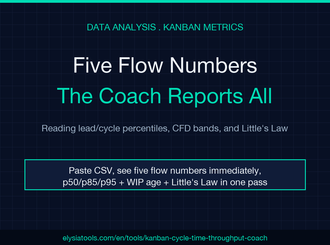 Kanban Cycle Time & Throughput Coach field guide cover