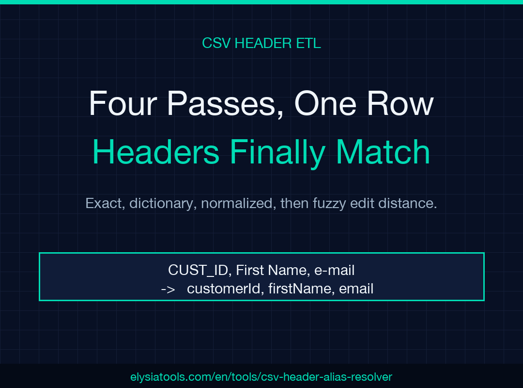 CSV Header Alias Resolver field guide cover