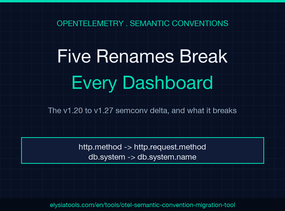 OpenTelemetry semantic conventions v1.20 to v1.27 migration guide cover poster