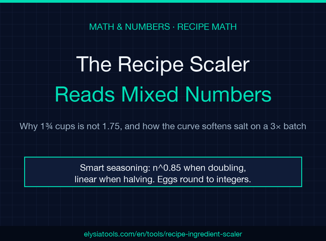 Recipe Ingredient Scaler field guide cover