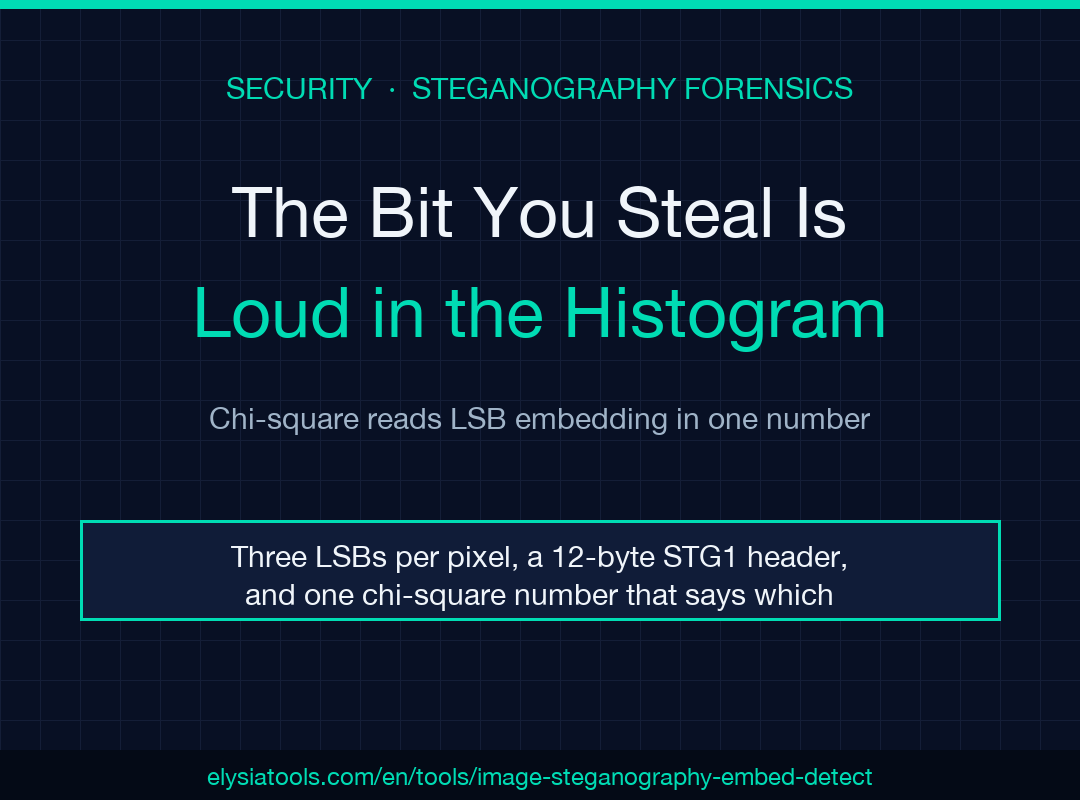 Cover graphic for the image steganography embed and detect field guide