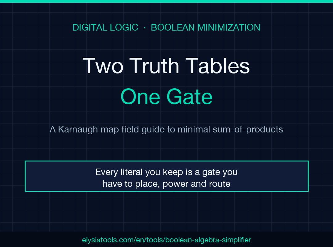 Cover illustration for the Boolean algebra simplifier field guide: a Karnaugh map grid beside a minimal sum-of-products result, with the caption that AB plus A-prime B simplifies to a single term B.