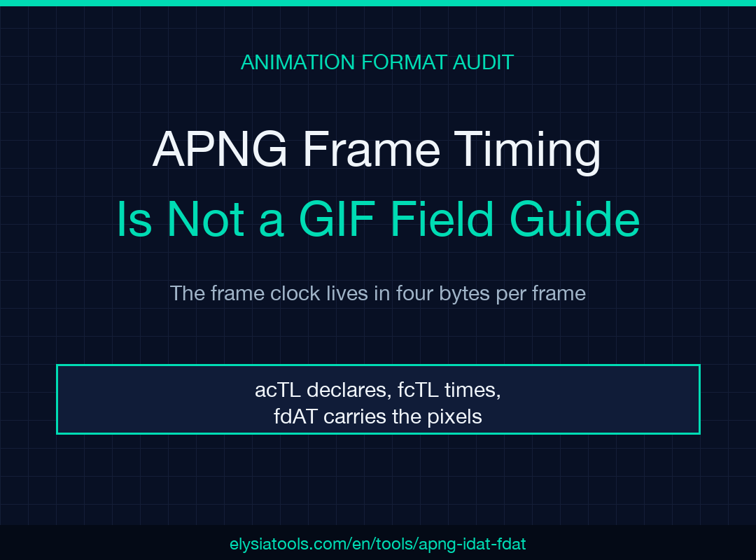 APNG frame timing field guide: acTL, fcTL and fdAT chunks with deflate replay and disposal audit