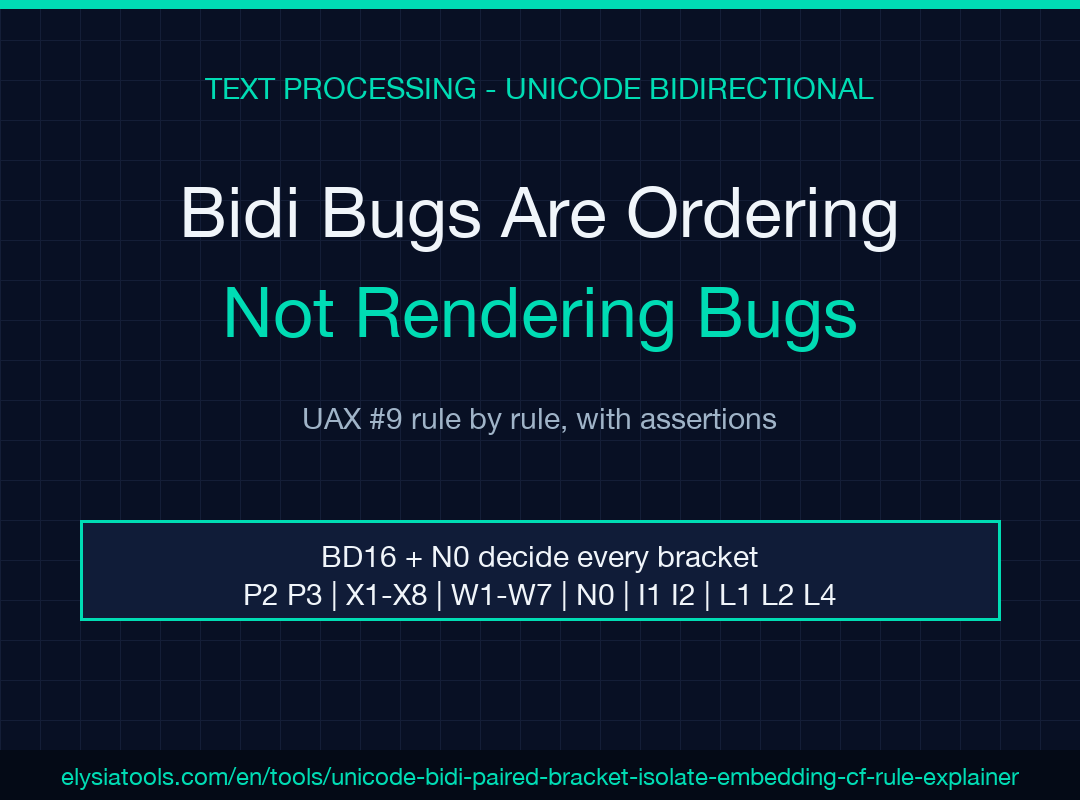 Cover image for the Unicode bidi rule explainer field guide