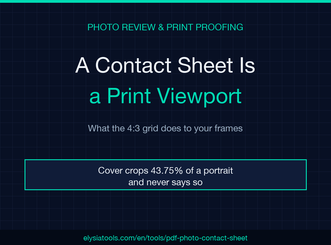 Field-guide poster for the PDF Photo Contact Sheet: a 4:3 thumbnail grid where cover mode trims 43.75 percent of a portrait frame.
