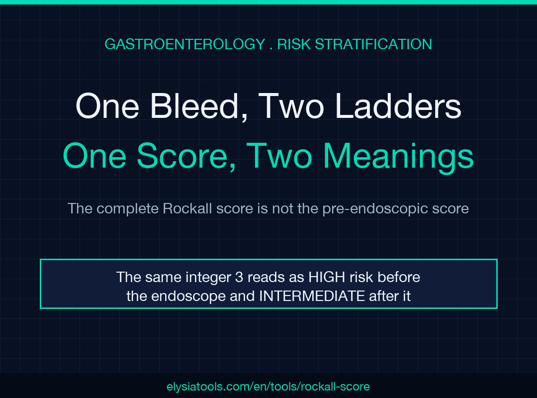 Rockall score poster: one upper GI bleed scored on two ladders, with the five components and the four complete-scale risk bands.