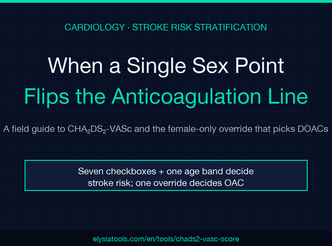 CHA₂DS₂-VASc field guide cover image: when the female-only sex point overrides stroke anticoagulation thresholds
