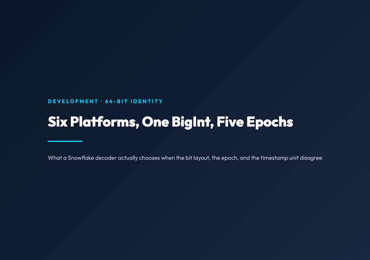 Snowflake Discord ID Bit Decoder field guide poster showing six platforms sharing one 64-bit BigInt layout.